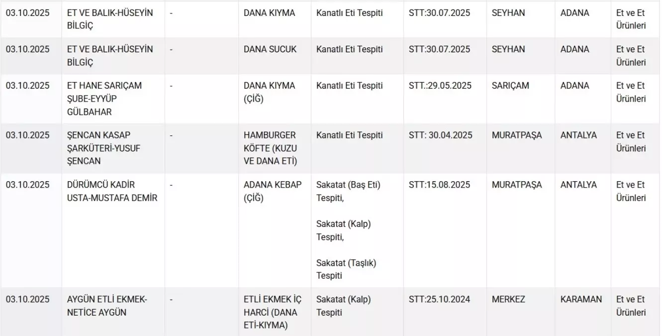 gidalardaki tagsis listesi guncellendi EuLvTUhV